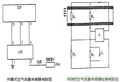 攻略：汽車(chē)傳感器的檢測(cè)與診斷方法