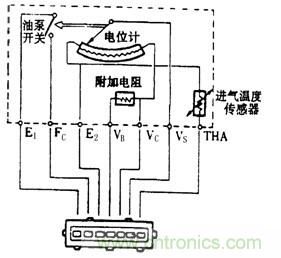 攻略：汽車(chē)傳感器的檢測(cè)與診斷方法