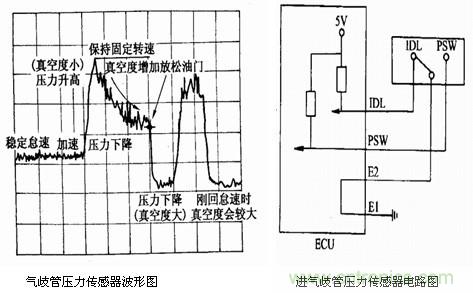 攻略：汽車(chē)傳感器的檢測(cè)與診斷方法