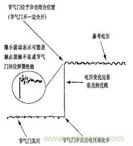 攻略：汽車(chē)傳感器的檢測(cè)與診斷方法