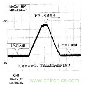 攻略：汽車(chē)傳感器的檢測(cè)與診斷方法