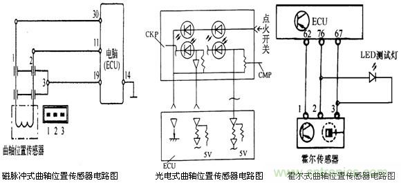 攻略：汽車(chē)傳感器的檢測(cè)與診斷方法