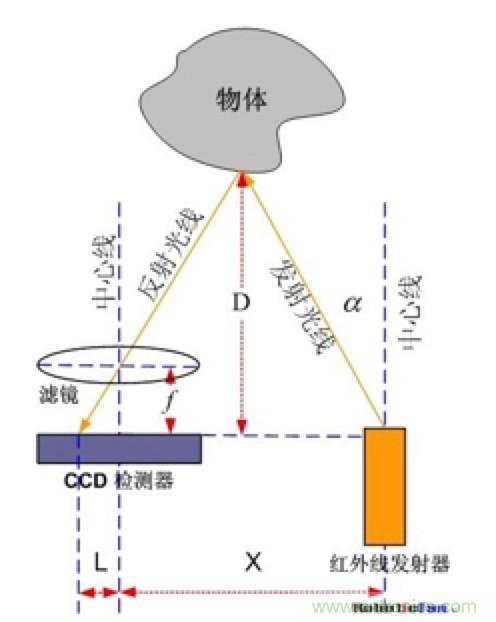 從傳感器到算法原理，機(jī)器人避障的出路在哪里？