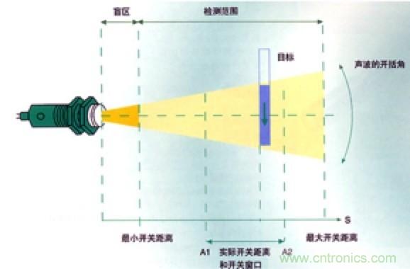 從傳感器到算法原理，機(jī)器人避障的出路在哪里？