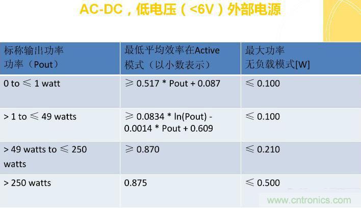 “瘋7”手機(jī)充電實(shí)測(cè)：為何沿用傳統(tǒng)充電模式？