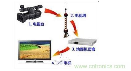 四、如何實(shí)現(xiàn)模擬和數(shù)字電路的功能