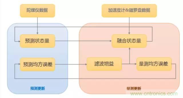 是什么成就了無人機的飛行感知技術(shù)？