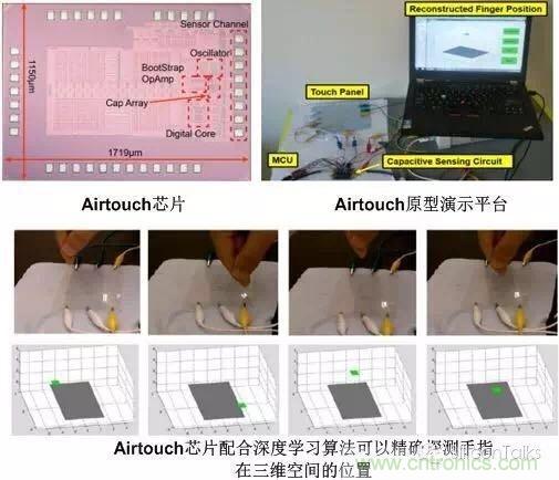掙脫“二向箔”，三維觸控將帶來人機交互方式的革新