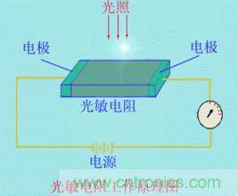 一文讀懂光電傳感器工作原理、分類及特性