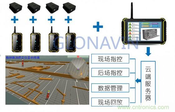 與北斗、GPS相比室內(nèi)定位背后的微慣導技術有何不同？