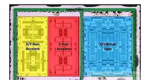 三六九軸傳感器究竟是什么？讓無(wú)人機(jī)、機(jī)器人、VR都離不開(kāi)它