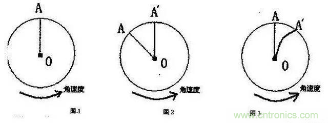 三六九軸傳感器究竟是什么？讓無(wú)人機(jī)、機(jī)器人、VR都離不開(kāi)它