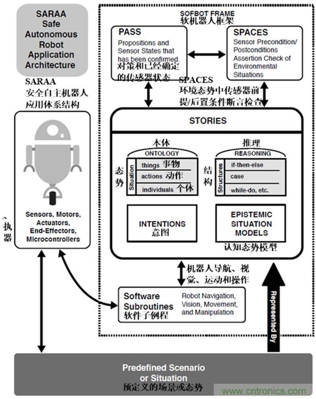 從環(huán)境感知到交互，機器人控制設(shè)計有哪些特殊技巧？ 