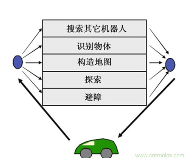 從環(huán)境感知到交互，機器人控制設(shè)計有哪些特殊技巧？ 
