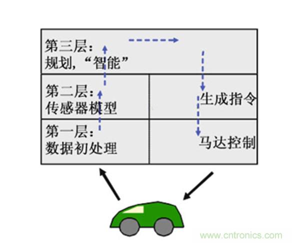 從環(huán)境感知到交互，機器人控制設(shè)計有哪些特殊技巧？ 