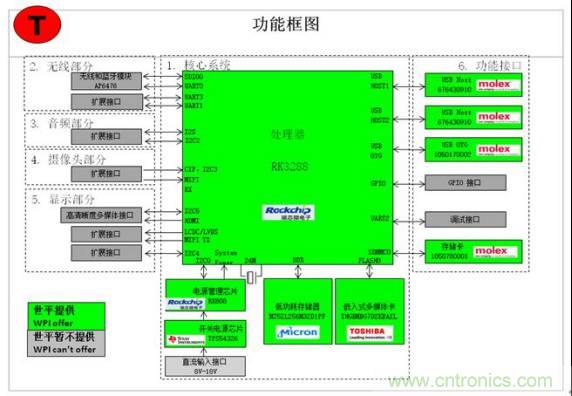 3種完整的智能機(jī)器人解決方案，任你選！