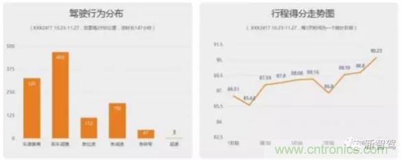 從硬件到算法，單目視覺ADAS背后有哪些技術(shù)原理及難點(diǎn)？