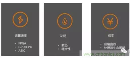 從硬件到算法，單目視覺ADAS背后有哪些技術(shù)原理及難點(diǎn)？