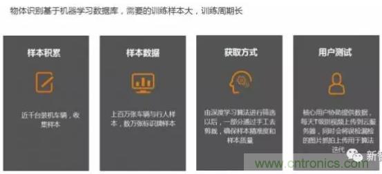 從硬件到算法，單目視覺ADAS背后有哪些技術(shù)原理及難點(diǎn)？