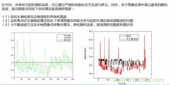 從硬件到算法，單目視覺ADAS背后有哪些技術(shù)原理及難點(diǎn)？