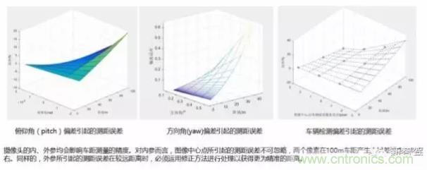 從硬件到算法，單目視覺ADAS背后有哪些技術(shù)原理及難點(diǎn)？