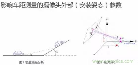 從硬件到算法，單目視覺ADAS背后有哪些技術(shù)原理及難點(diǎn)？