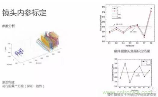 從硬件到算法，單目視覺ADAS背后有哪些技術(shù)原理及難點(diǎn)？