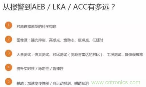從硬件到算法，單目視覺ADAS背后有哪些技術(shù)原理及難點(diǎn)？