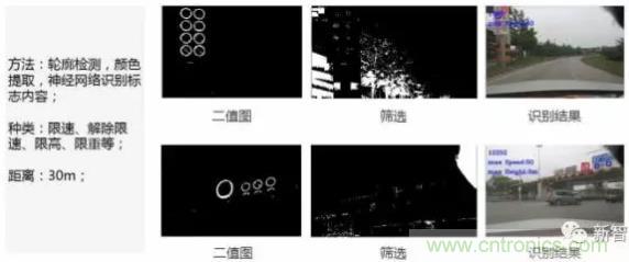 從硬件到算法，單目視覺ADAS背后有哪些技術(shù)原理及難點(diǎn)？