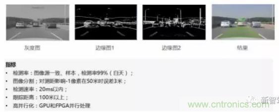 從硬件到算法，單目視覺ADAS背后有哪些技術(shù)原理及難點(diǎn)？