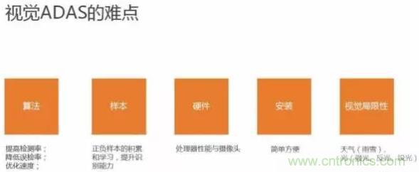從硬件到算法，單目視覺ADAS背后有哪些技術(shù)原理及難點(diǎn)？