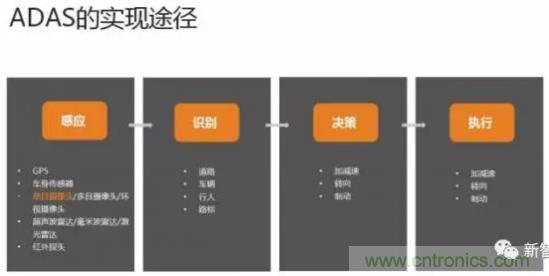 從硬件到算法，單目視覺ADAS背后有哪些技術(shù)原理及難點(diǎn)？