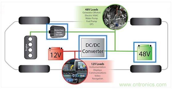 48V輕度混動車上的12V和48V電路板網(wǎng)絡(luò)。
