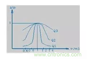 從儲能、阻抗兩種不同視角解析電容去耦原理