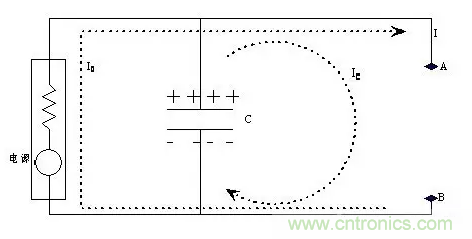 從儲能、阻抗兩種不同視角解析電容去耦原理