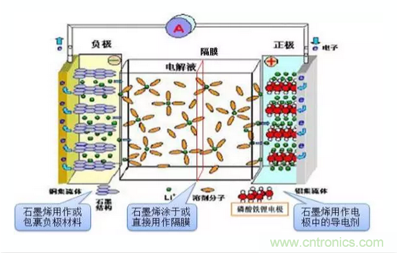噱頭還是黑科技？2016十大電池前瞻技術盤點