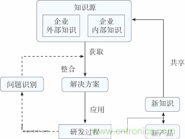 如何設(shè)計電動汽車的系統(tǒng)級EMC？