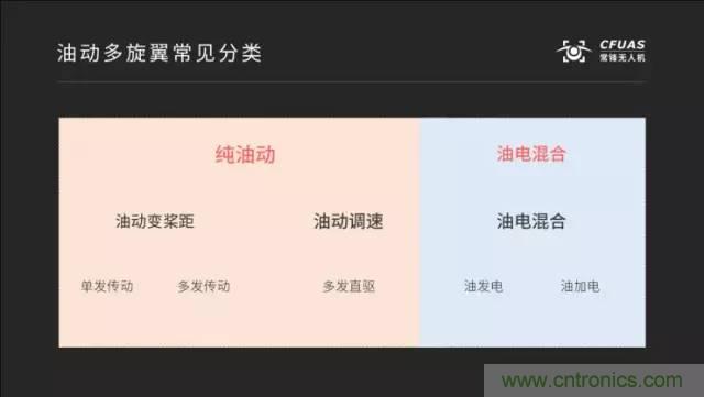 多旋翼無(wú)人機(jī)成最熱產(chǎn)品，各種方案比較和發(fā)展趨勢(shì)