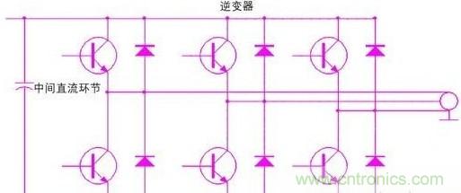 驅(qū)動(dòng)單元設(shè)計(jì)中出現(xiàn)了電磁兼容問題怎么辦？