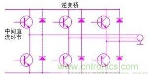 驅(qū)動(dòng)單元設(shè)計(jì)中出現(xiàn)了電磁兼容問題怎么辦？