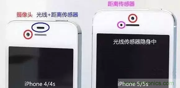 智能手機(jī)上都有哪些傳感器應(yīng)用？