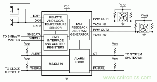 改進風(fēng)扇控制:關(guān)于風(fēng)扇速度控制的考慮