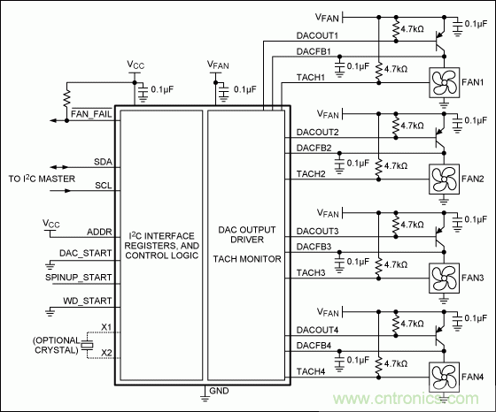 改進風(fēng)扇控制:關(guān)于風(fēng)扇速度控制的考慮