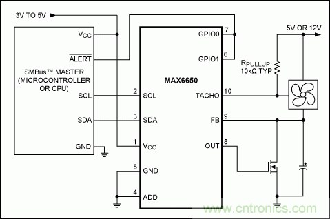 改進風(fēng)扇控制:關(guān)于風(fēng)扇速度控制的考慮