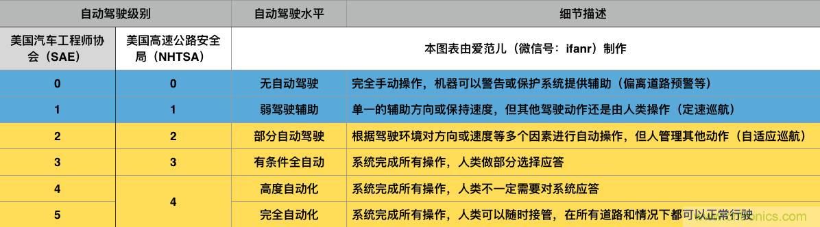 當(dāng)我們在談?wù)撟詣?dòng)駕駛時(shí)，我們到底在談?wù)撌裁矗? width=