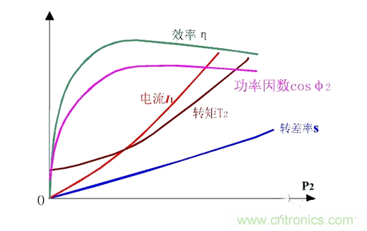 一、讓電參數測量準確。