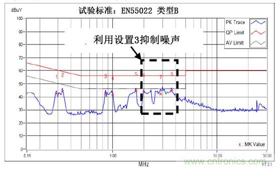 無電感D類音頻應(yīng)用實(shí)現(xiàn)極低EMI的設(shè)計技巧
