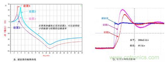 無電感D類音頻應(yīng)用實(shí)現(xiàn)極低EMI的設(shè)計技巧
