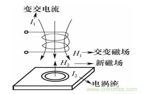 基礎(chǔ)知識(shí)科普：什么是電感式傳感器？