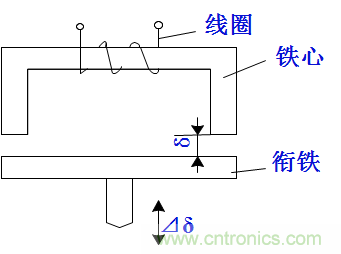 基礎(chǔ)知識(shí)科普：什么是電感式傳感器？